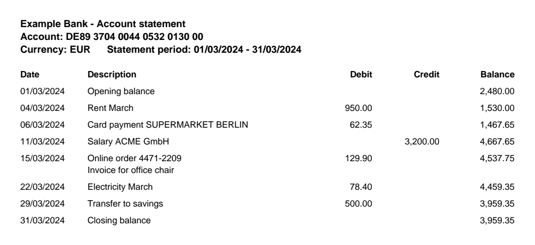 A one-page PDF statement from Example Bank for March 2024, with Date, Description, Debit, Credit and Balance columns, an opening balance of 2,480.00 and a closing balance of 3,959.35.